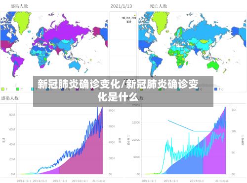 新冠肺炎确诊变化/新冠肺炎确诊变化是什么-第2张图片