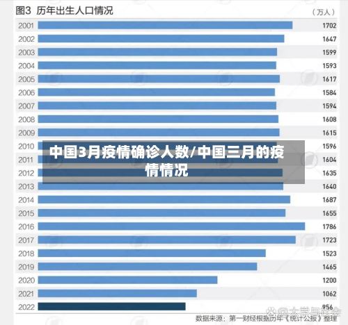 中国3月疫情确诊人数/中国三月的疫情情况